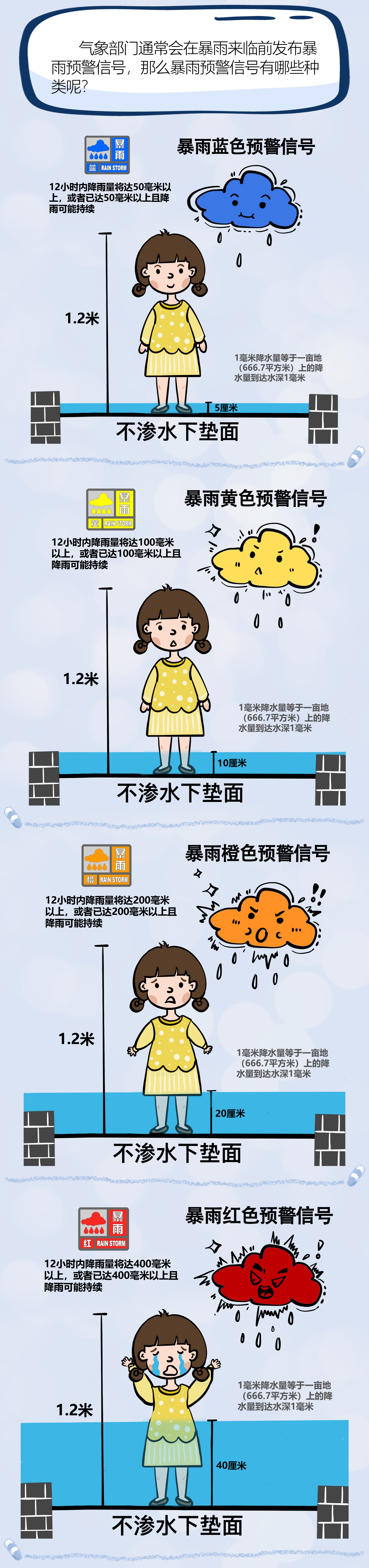 575-平面类-《暴雨预警城市防御指南》-陕西省突发事件预警信息发布中心3